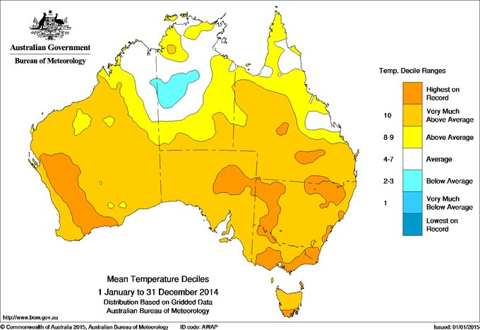 Australia - Mean Temperature Deciles