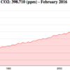 Cape Grim - CO2