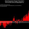 Global temp Anomalies